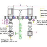 Internet-of-Things-fire-water-supply-unit-1-XBD-horizontal-single-stage-fire-pump3-150x150