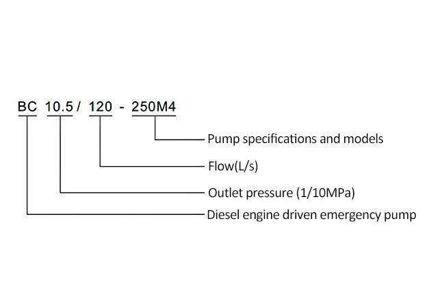 Pump-unit-model-naming-method